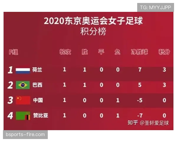 2026世界杯F组净胜球排行：荷兰净胜球达到+6