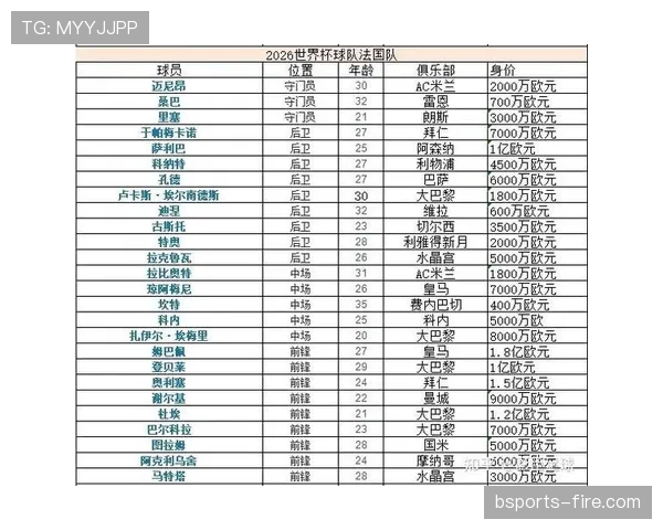 2026世界杯J组完整赛果：6场小组赛比分整理